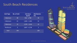 South Beach Residences (D7), Apartment #204934561